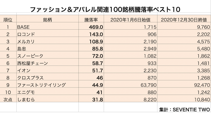 コーポレーション 株価 マツオカ マツオカコーポレーション (3611)