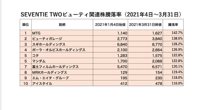 株価 ワコール