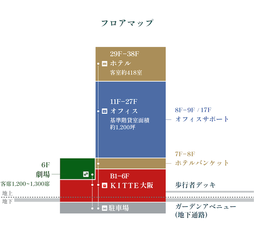 大阪駅西地区に2024年３月竣工予定の大型複合施設の名称が「JPタワー大阪」に決定