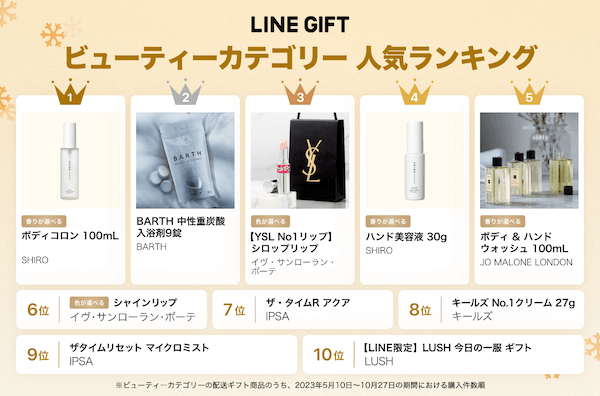 「LINEギフト」がクリスマスコフレ特集を公開！「LINEギフト」独占販売商品も