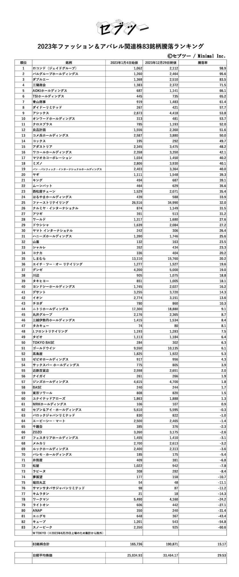 スノーピークの最終利益が100万円の衝撃